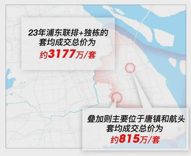 金港星海灣官方售樓處-浦東金港星海灣2024最新樓盤詳情-周邊配套(圖3)