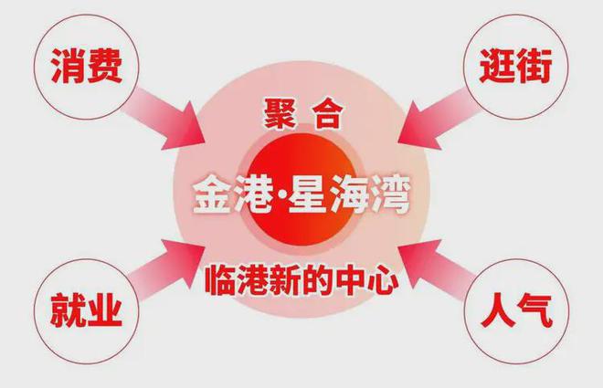 金港星海灣官方售樓處-浦東金港星海灣2024最新樓盤詳情-周邊配套(圖22)