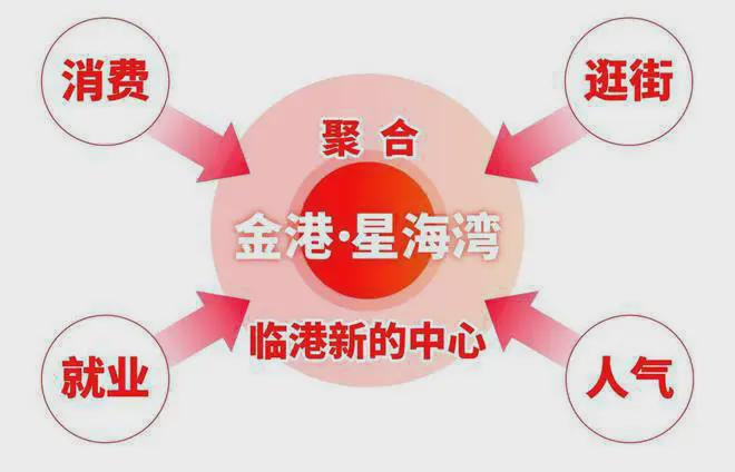 2025金港星海灣售樓處-官方網(wǎng)站-百度百科-金港星海灣-上海房天下(圖3)