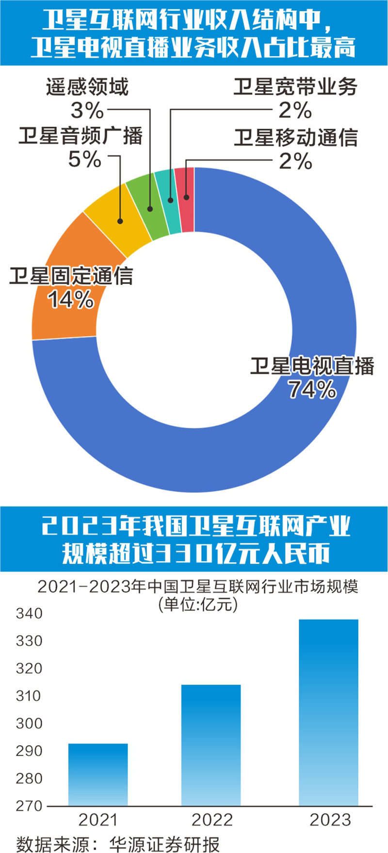 衛(wèi)星互聯(lián)網(wǎng)組網(wǎng)提速 協(xié)同降本共拓商業(yè)航天新藍(lán)海