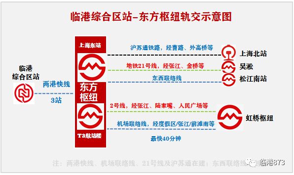 金港·星海灣為什么突然這么火了？金港·星海灣評測？優(yōu)劣勢分析(圖3)