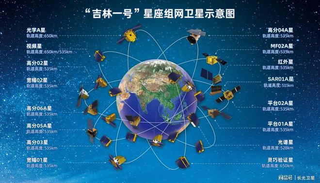 長光衛(wèi)星：讓衛(wèi)星走進(jìn)“大眾消費”時代(圖3)