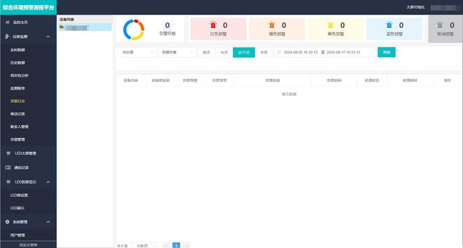 尾礦庫監(jiān)測系統(tǒng)有什么特點(圖2)