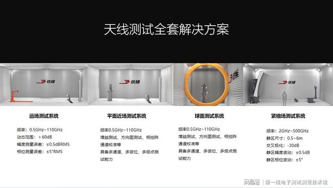 衛(wèi)星測(cè)試科普（九）：衛(wèi)星天線及測(cè)試科普（相控陣拋物面全向等）(圖12)