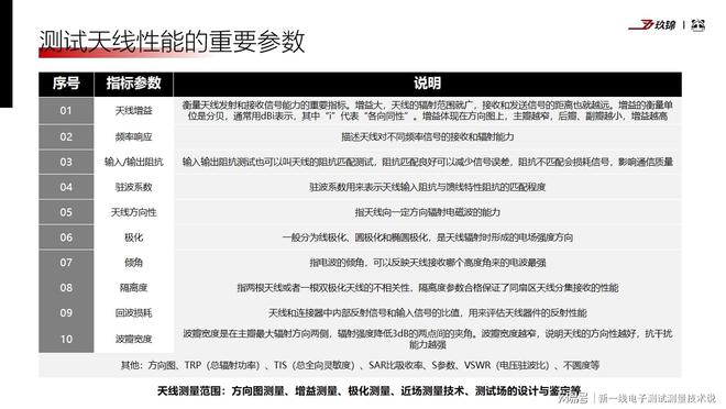 衛(wèi)星測(cè)試科普（九）：衛(wèi)星天線及測(cè)試科普（相控陣拋物面全向等）(圖7)