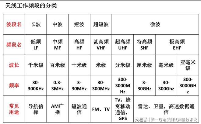 衛(wèi)星測(cè)試科普（九）：衛(wèi)星天線及測(cè)試科普（相控陣拋物面全向等）(圖6)