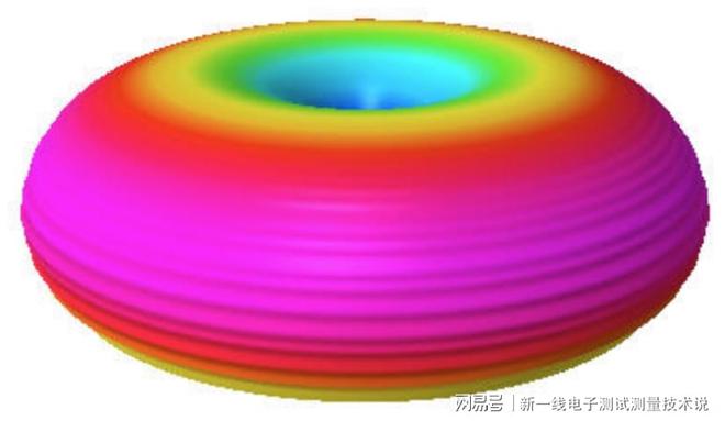 衛(wèi)星測(cè)試科普（九）：衛(wèi)星天線及測(cè)試科普（相控陣拋物面全向等）(圖5)