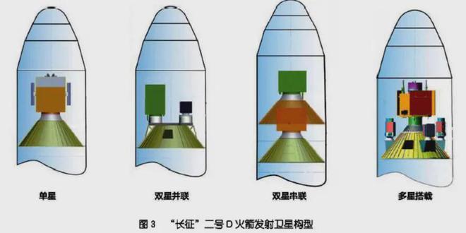 一箭4星一箭10星！美媒：中國衛(wèi)星保密兩個巨型星座一起在建(圖3)