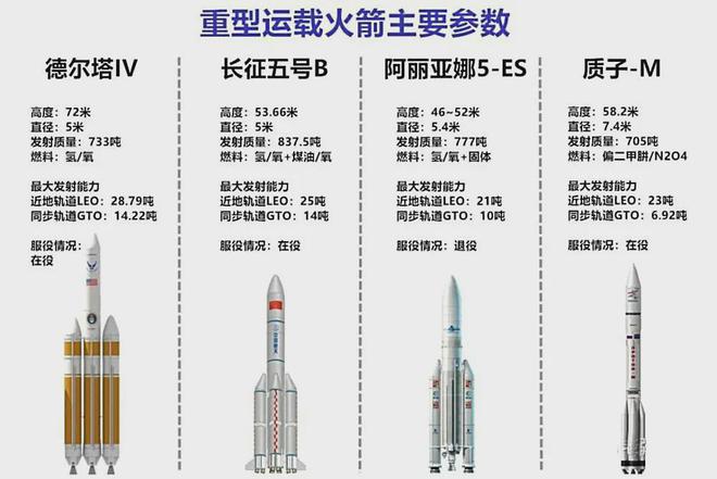 一箭4星一箭10星！美媒：中國衛(wèi)星保密兩個巨型星座一起在建(圖5)