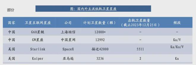 一箭4星一箭10星！美媒：中國衛(wèi)星保密兩個巨型星座一起在建(圖9)