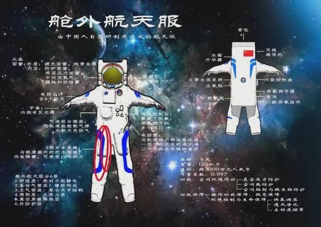 中國隱藏實力？美媒：神十九乘組首次出艙9小時6分領先NASA(圖12)