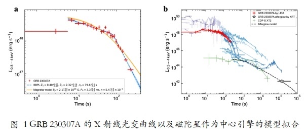 最新研究揭示伽馬暴形成磁陀星的直接證據(jù)