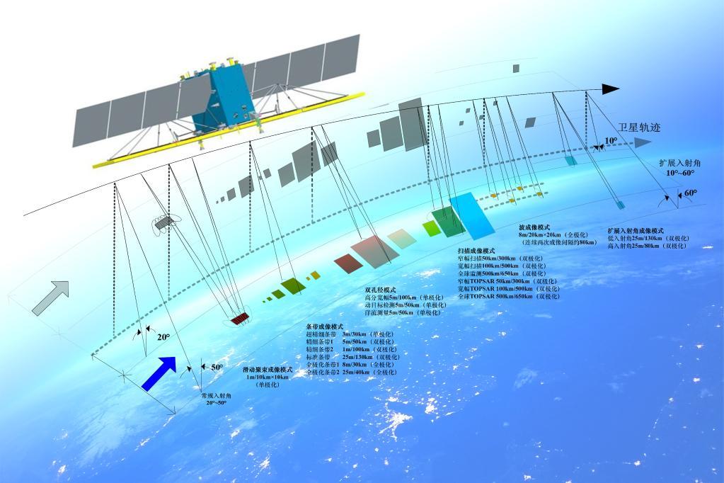 “水利一號”衛(wèi)星發(fā)射成功 預計明年汛前投入使用