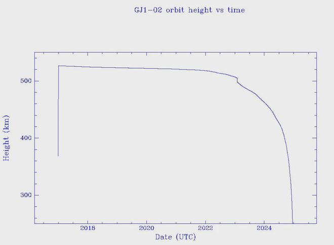 中國衛(wèi)星在美國上空解體！穿過至少12州出現(xiàn)超過120份事件報告(圖10)