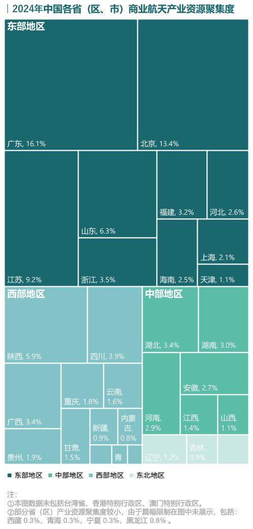 勇破迷霧探未知浩瀚太空星光爍——“十五五”商業(yè)航天產(chǎn)業(yè)發(fā)展趨勢及落地策略(圖2)