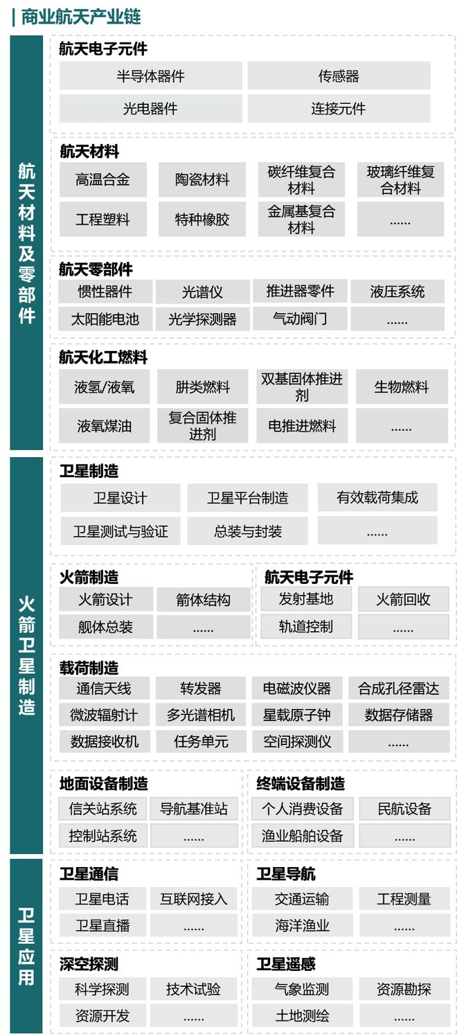 勇破迷霧探未知浩瀚太空星光爍——“十五五”商業(yè)航天產(chǎn)業(yè)發(fā)展趨