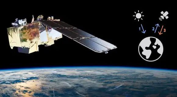 我國(guó)首次實(shí)現(xiàn)星地激光 100Gbps 超高速高分辨遙感影像傳