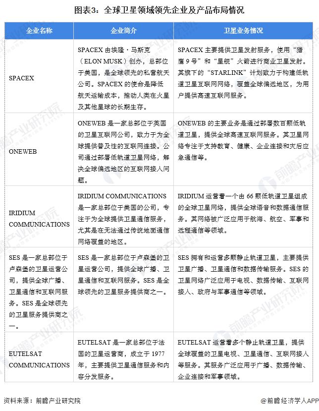 【衛(wèi)星】行業(yè)市場(chǎng)規(guī)模：2024年全球衛(wèi)星行業(yè)市場(chǎng)規(guī)模將超過(guò)2900億美元 地面設(shè)備制造占比超過(guò)50%(圖3)