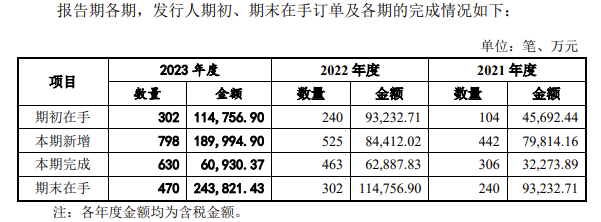 長光衛(wèi)星IPO闖關兩年失?。⌒l(wèi)星通信市場需求變動上市企業(yè)業(yè)績兩極分化(圖3)
