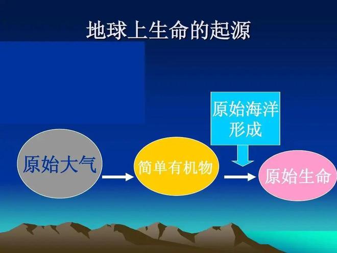 深層解讀：人類發(fā)現外星人的可能性有多大？(圖4)