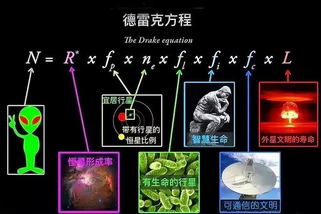 深層解讀：人類發(fā)現外星人的可能性有多大？(圖5)