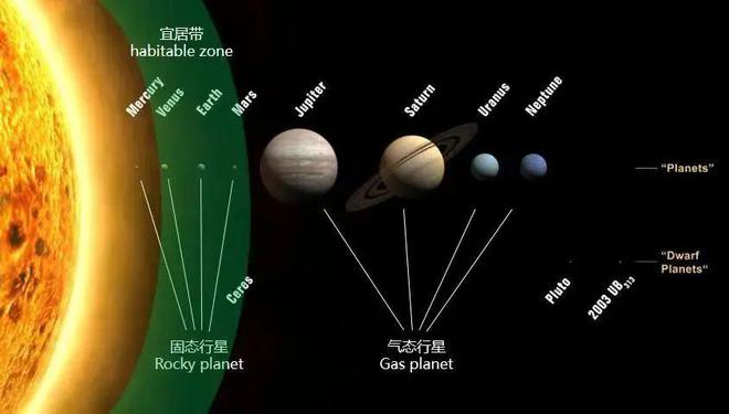 深層解讀：人類發(fā)現外星人的可能性有多大？(圖3)