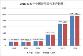 2024遙感衛(wèi)星行業(yè)發(fā)展現(xiàn)狀及供需格局、趨勢分析(圖2)