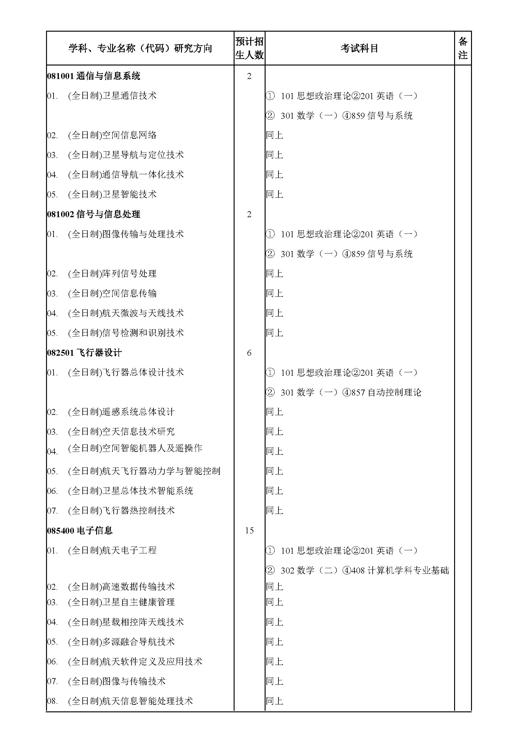 中國(guó)科學(xué)院微小衛(wèi)星創(chuàng)新研究院2023年碩士研究生招生簡(jiǎn)章