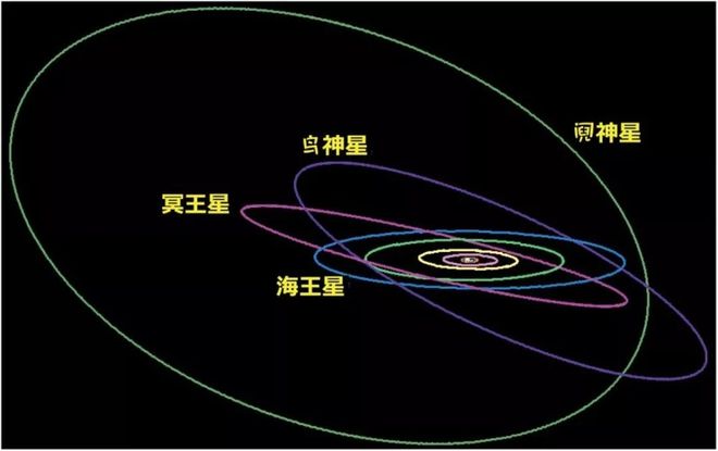 深層解讀：水星很小但也是行星為何冥王星被降級為矮行星？(圖10)