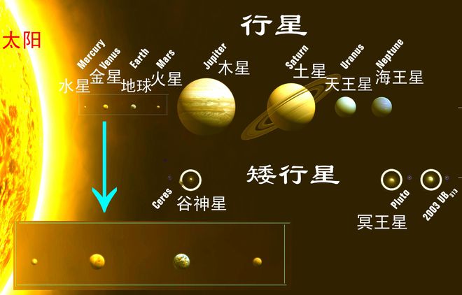 深層解讀：水星很小但也是行星為何冥王星被降級為矮行星？(圖8)