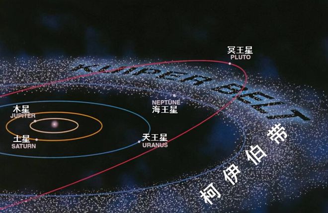 深層解讀：水星很小但也是行星為何冥王星被降級為矮行星？(圖9)