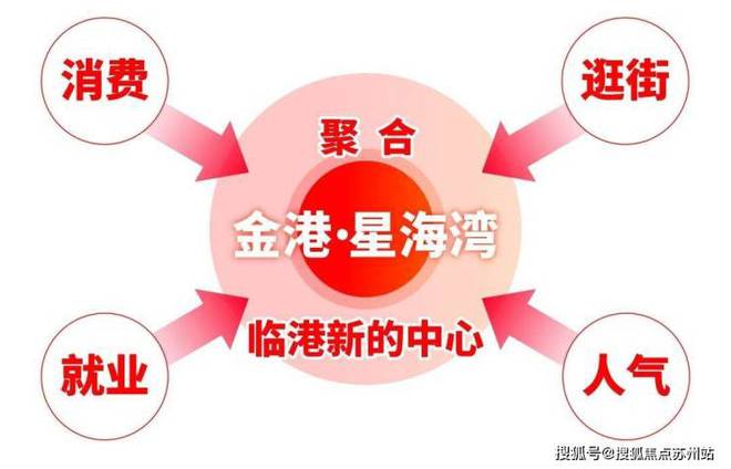 金港·星海灣(售樓處)官方網(wǎng)站金港·星海灣售樓中心-處歡迎您(圖3)