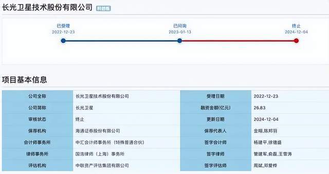 2024盤點：探索“中國特色”衛(wèi)星互聯(lián)網與商業(yè)航天之路(圖3)