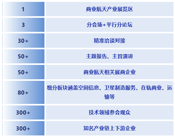 定檔！2025商業(yè)航天大會(huì)暨展覽會(huì)將于2025年3月登陸深圳
