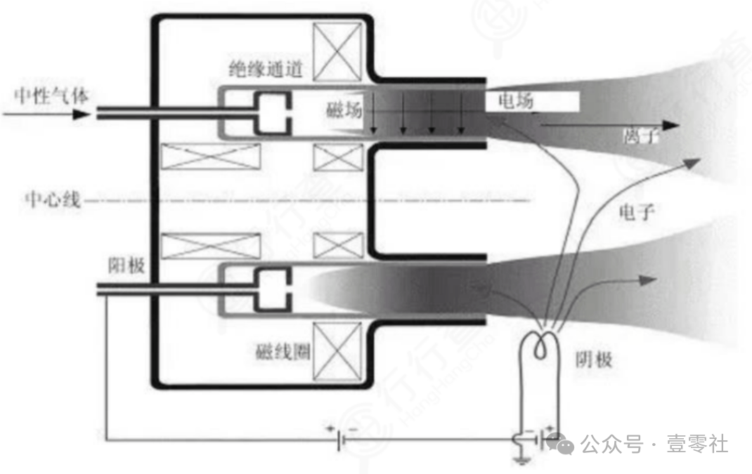 衛(wèi)星組網(wǎng)成功率的關(guān)鍵：不在火箭發(fā)射而在衛(wèi)星的“心臟”引擎？(圖2)