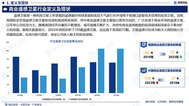 中國商業(yè)遙感衛(wèi)星行業(yè)發(fā)展現(xiàn)狀調(diào)查、競爭格局及投資策略研究報(bào)告(圖2)