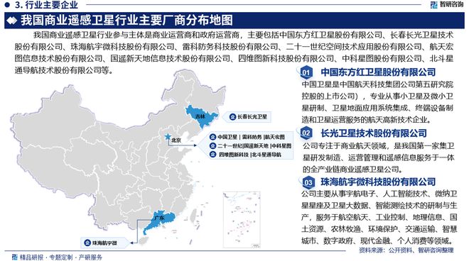 中國商業(yè)遙感衛(wèi)星行業(yè)發(fā)展現(xiàn)狀調(diào)查、競爭格局及投資策略研究報(bào)告(圖4)