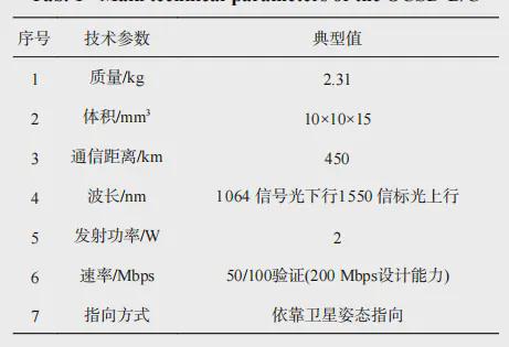 微小衛(wèi)星激光通信的關(guān)鍵技術(shù)及發(fā)展現(xiàn)狀