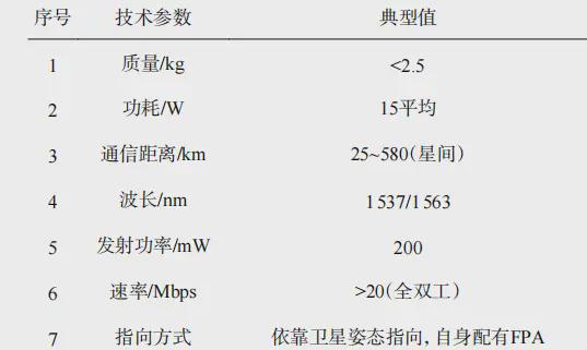 微小衛(wèi)星激光通信的關(guān)鍵技術(shù)及發(fā)展現(xiàn)狀(圖5)