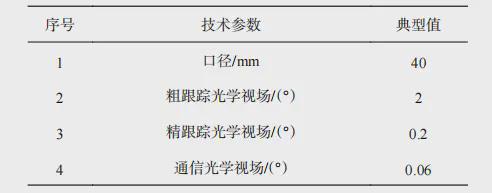 微小衛(wèi)星激光通信的關(guān)鍵技術(shù)及發(fā)展現(xiàn)狀(圖2)