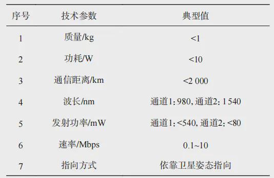微小衛(wèi)星激光通信的關(guān)鍵技術(shù)及發(fā)展現(xiàn)狀(圖7)