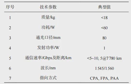 微小衛(wèi)星激光通信的關(guān)鍵技術(shù)及發(fā)展現(xiàn)狀(圖13)