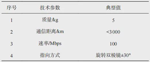 微小衛(wèi)星激光通信的關(guān)鍵技術(shù)及發(fā)展現(xiàn)狀(圖15)