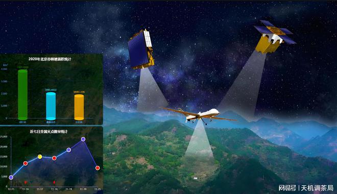 港媒：領先星鏈中國率先以6G標準實現(xiàn)高分辨率空地激光傳輸(圖2)