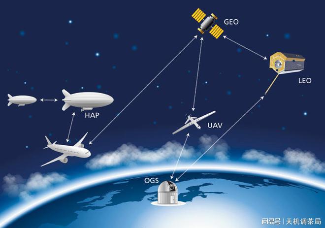 港媒：領先星鏈中國率先以6G標準實現(xiàn)高分辨率空地激光傳輸(圖5)