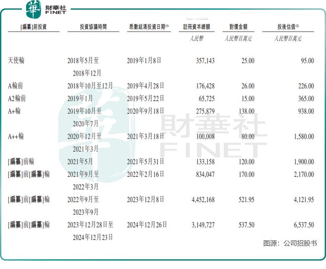 【IPO前哨】AI衛(wèi)星“上天”！國星宇航光鮮背后存隱憂(圖2)