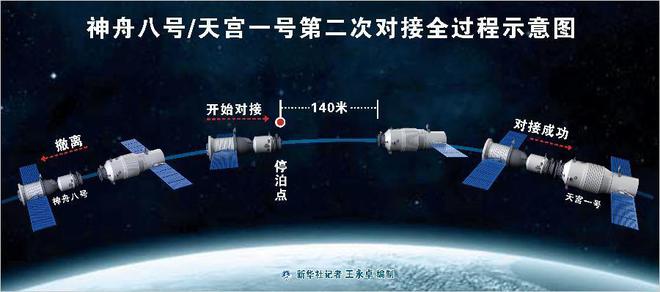 印度衛(wèi)星對接3次嘗試均失敗！中國一次就成功讓他們飄了？(圖13)