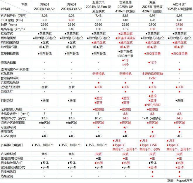 重組大幕下的顯微鏡：找尋東風納米存在的意義(圖7)