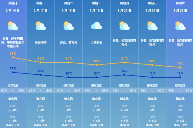 新聞早茶｜回南天要?dú)€(gè)“回馬槍”？珠海下周天氣→