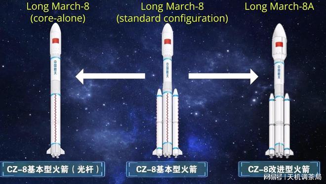 美媒：長征八號A火箭首飛成功中國航天再添重器能力再提升(圖4)